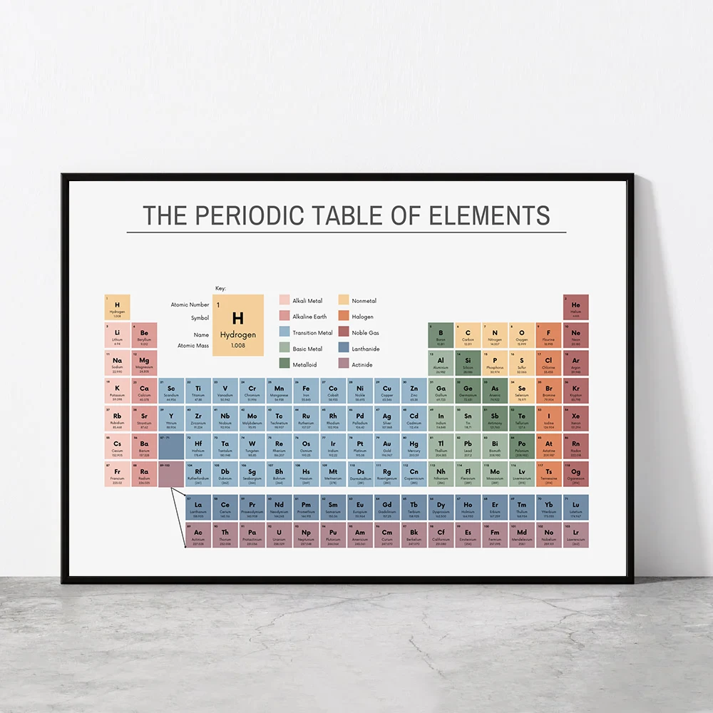 Periodic Table of Elements Che - Office Furniture Design ulasan dan harga