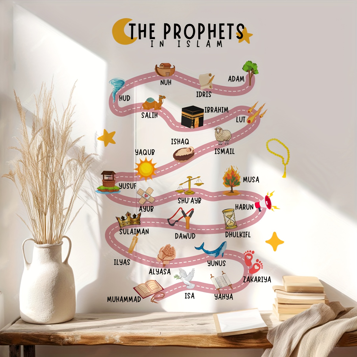 25 Prophets in Islam Wall Stic - Office Furniture Design ulasan dan harga
